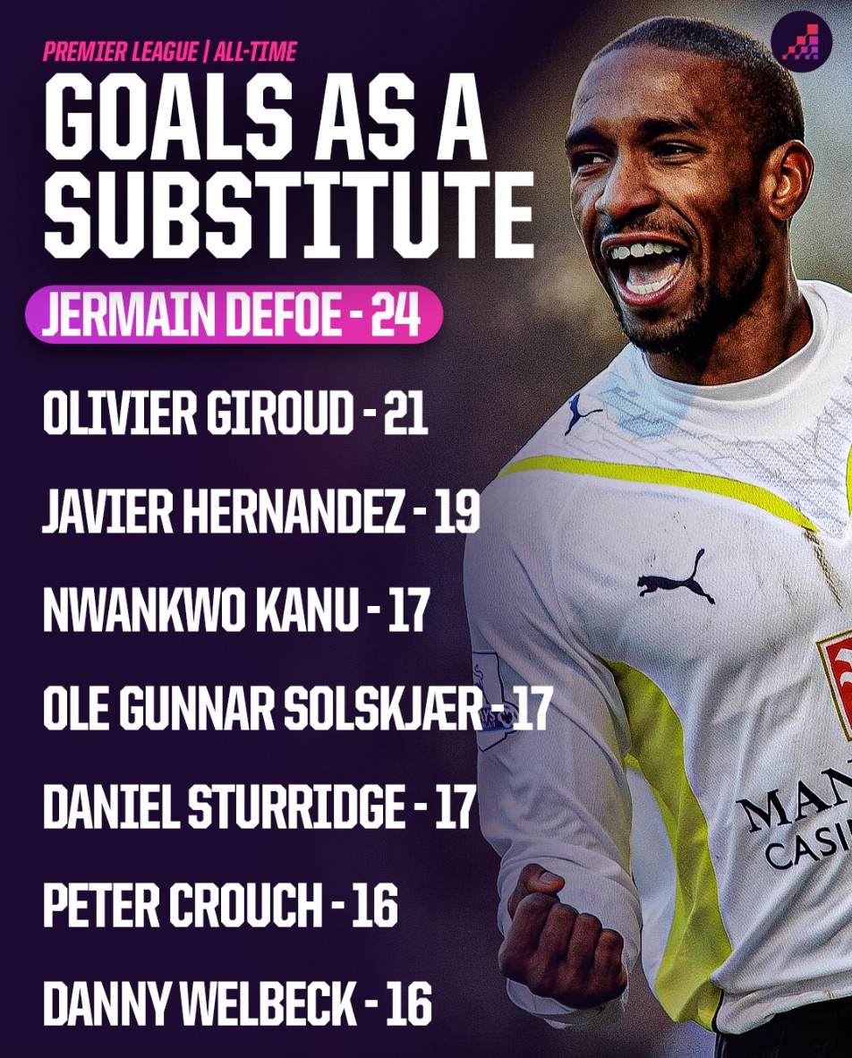 赛到英超的 赛到英超的