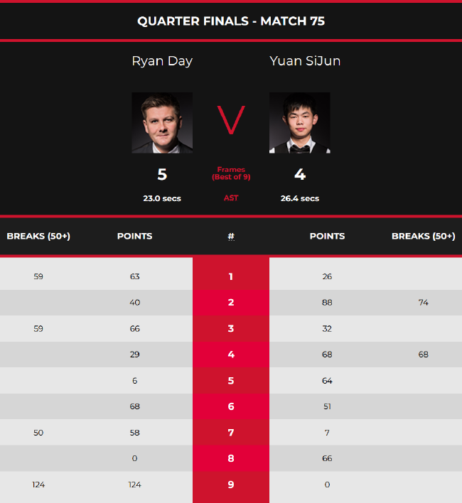 这场比赛的 这场比赛的