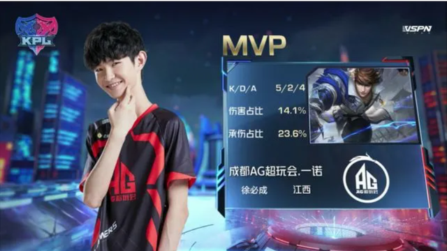 突破80 突破80